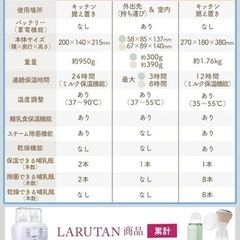 LARUTAN   哺乳瓶ウォーマー
の画像