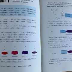 GE研　リアルリンガル　【英語発音矯正教材】の画像