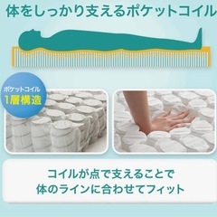 ニトリマットレス　ダブルサイズ
の画像