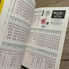 赤ちゃんのしあわせ名前BOOK 名付け本の画像