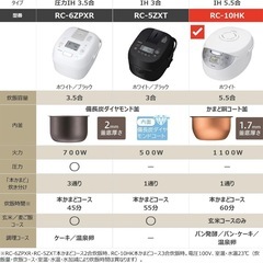 お取引中　炊飯器　5.5合炊き　　の画像