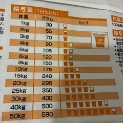 ★新品・未開封★
ドッグフード　サイエンスダイエット 　シニアライト12Kg の画像