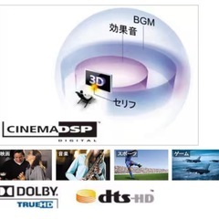 YAMAHAシアターラックシステム YRS-2100 3Dサウンド TV設置ができる大型ガラス板付属の画像