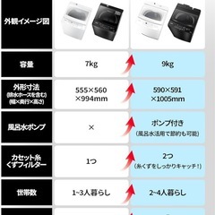 comfee 洗濯機の画像