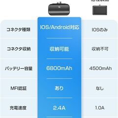 モバイルバッテリー 6800mAh 軽量 約100g 小型 MFi正規認証 Lightningコネクター & タイプCケーブル内蔵 Type-Cポート出入力 2台同時充電 携帯充電器 スマホ充電器 2.4A 急速充電 コードレス 機内持ち込み可 旅行/出張/アウトドア/停電対策/防災 iPad/iPhone/Android各種スマホ対応PSE技術基準適合 (ブラック)の画像