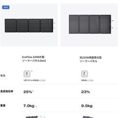 新品未開封品 EcoFlow 220W片面ソーラーパネルGen2 チャージャー N型ソーラーセル 単結晶シリコン 25%高変換効率 片面式 高出力 太陽光発電 ポータブル電源充電器 IP68防水防塵 エコフロー 折りたたみ式 ベース取らない コンパクト 持ち運びに便利 アウトドア 防災グッズの画像