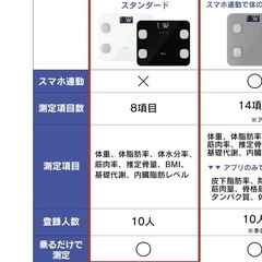 アイリスオーヤマ　体重計　IBCM-211-W 薄型　コンパクトの画像