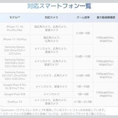 【新品未開封】DJI スマホ ジンバル Osmo Mobile 7 オスモ ジンバルスタビライザー（iPhone/Android) 内蔵三脚 軽量 3軸スマホジンバル ActiveTrack 7.0 ShotGuides ワンタップ編集 10時間使用 スマホ充電の画像