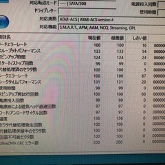 HITACHI Deskstar 500GB HDD 7200RPMの画像
