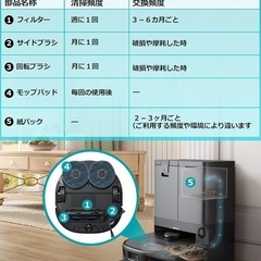 Eufy X10 Pro Omni 交換用アクセサリーキット 17点 互換品の画像