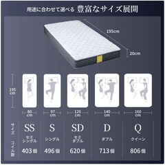 セミダブルマットレス プレミアム スプリングマットレス 極厚 20cm GOKUMINの画像