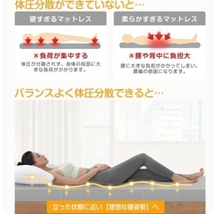 新品 高反発マットレス シングルの画像