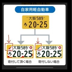 軽自動車 白ナンバー（黄色隠し）の画像