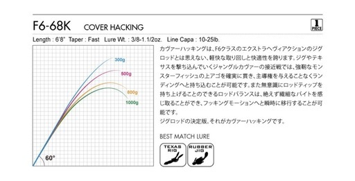 未使用レア　メガバスオロチカイザ　F6-68X