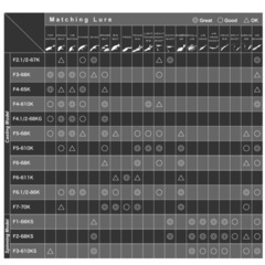未使用レア　メガバスオロチカイザ　F6-68Xの画像