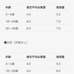鉄分補給に 鉄たまご 貧血予防の画像