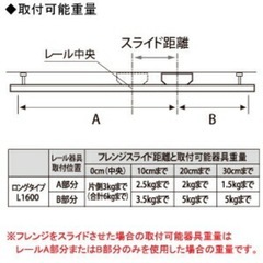 ダクトレール&スポットライトセットの画像