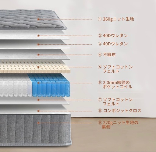 マットレス 購入 ポケットコイル スプリングマットレス97×195×22cm