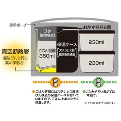 【未使用】サーモス 保温弁当箱の画像