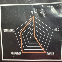 エステル幌布トラックシート  H-4号  3ｔ・2tロング用
の画像