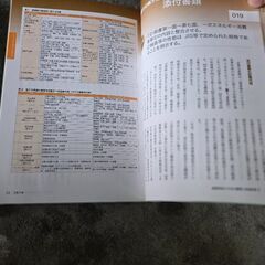 本 参考書です。3冊セットで1500円の画像