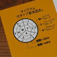 サイグラム 史上最強のコミュニケーション・メソッド  吉井伯榮先生 の画像
