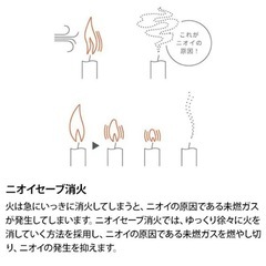 石油ストーブの画像