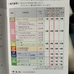 東急不動産ホールディングス 株主優待 1冊  13枚の画像