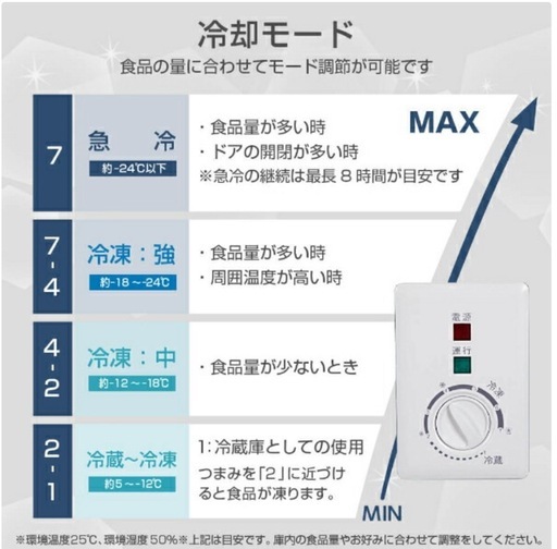 冷凍庫 199L 家庭用 業務用