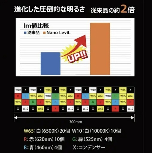 ゼンスイ LED Nano Levil 600 W