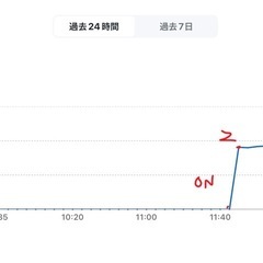 デロンギオイルヒーター　4～10畳用の画像