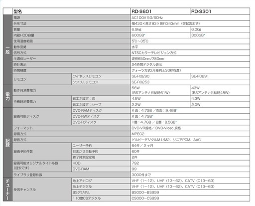 DVD/HDD レコーダー TOSHIBA VARDIA RD-S301
