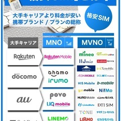 スマホプラン診断