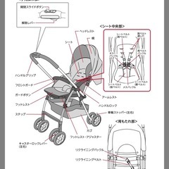 「Smart Angel（スマートエンジェル）」デ・ヨーネ レジェ DENIM ベビーカーの画像