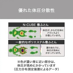 ニトリ 体圧分散に優れた3層構造敷ふとん ダブル(N-CUBE D) マットレスの画像