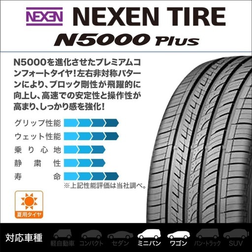 NEXEN ネクセン　週末限定値下げ　サマータイヤ新品未使用　2025年製