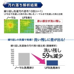 ウルトラファインバブル発生装置内蔵 洗濯機用アダプター PM100-20 簡単取付＆工具不要 G3/4の画像