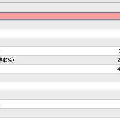 【ジモティー限定】MetaTrader 4（MT4）エキスパートアドバイザー（EA）プログラミング講座の画像