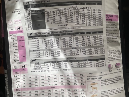 ２０Kg ドッグフード。犬の餌。- ブランド: PURINA- 商品名: PRO PLAN PERFORMANCE SUPPORT