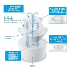 フィルター式給水器の画像