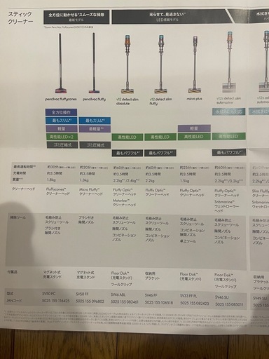Dyson V12 Detect Slim Fluffy追加画像 