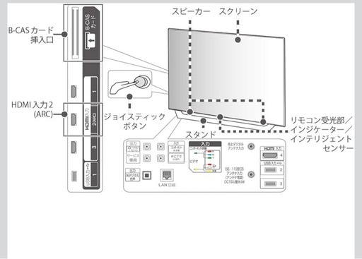 LG 55V型 有機EL テレビ OLED55C8PJA 4K
