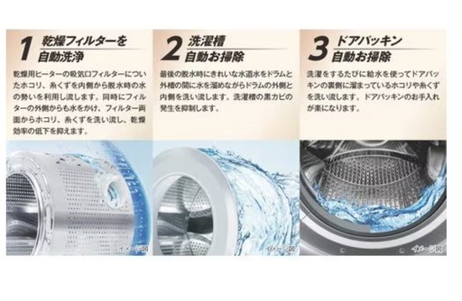 ドラム式洗濯乾燥機