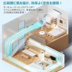 【他フリマで売れました】新品　サーキュレーター　扇風機の画像