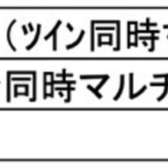 ダイキン　業務用エアコン　3馬力 2024年製の画像