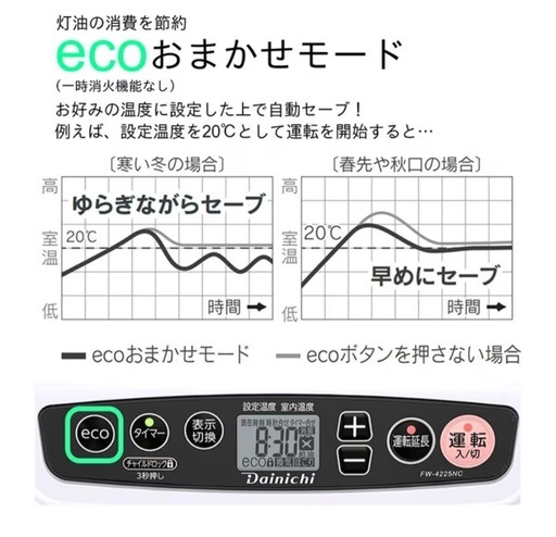 ダイニチ (Dainichi) 石油ファンヒーター (木造11畳まで/コンクリート15畳まで) NCタイプ ム－ンホワイト FW-4225NC-W