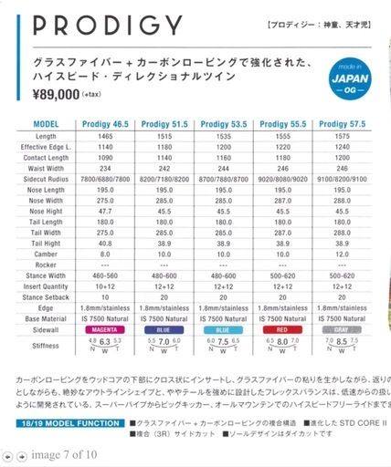 GRAY PRODIGY 155.5cm オガサカ工場　
国産ボード　グレイ　スノーボード　