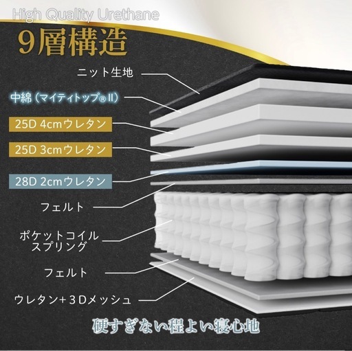 【問い合わせ対応中】マットレス  シングル