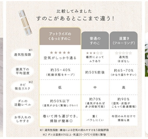 【新品・未開封】セミダブルすのこ