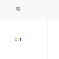 【Canal 4℃】リングの画像